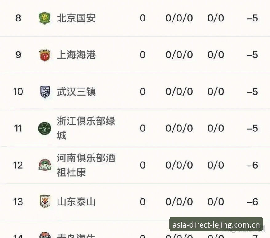 足协第三批禁足名单公布：新手看懂这份处罚表的5个关键点